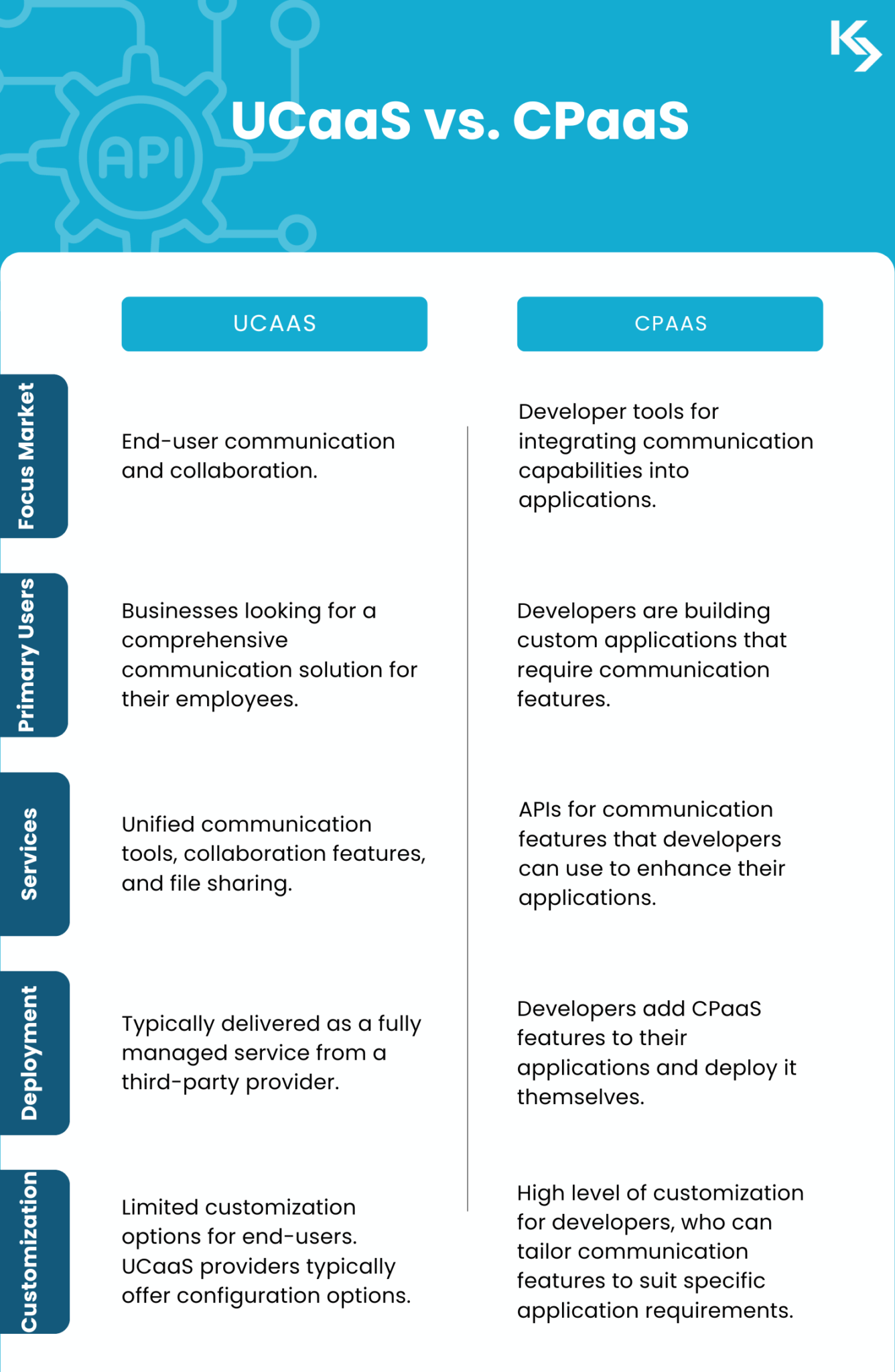 A Comprehensive Guide To Cpaas Solutions And Ucaas Comparison