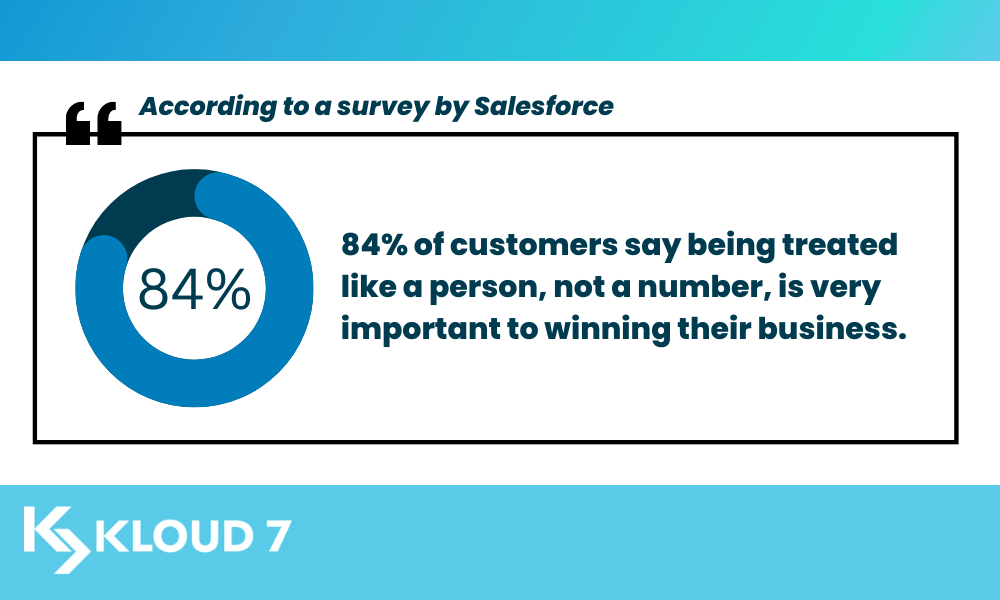  a survey by Salesforce, 84% of customers say being treated like a person, not a number, is very important to winning their business. 