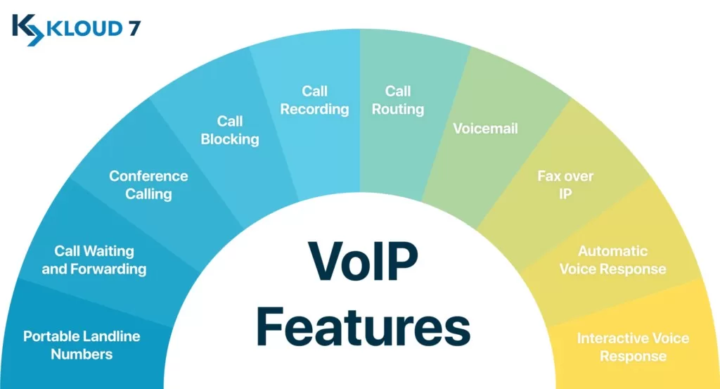 VOIP features