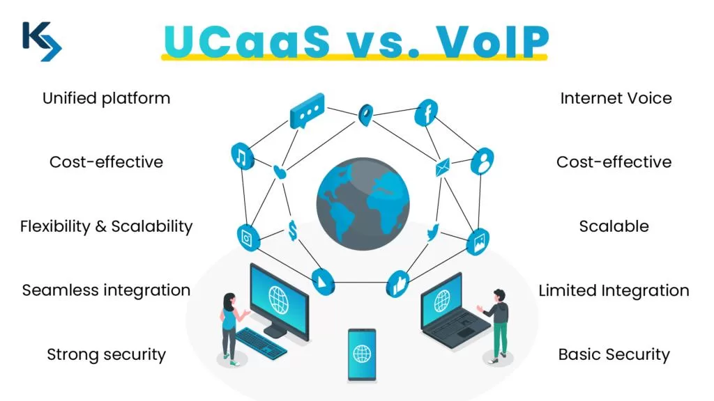 The VoIP vs. UCaaS solution for your business.
