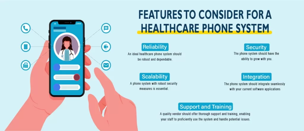 phone system for healthcare