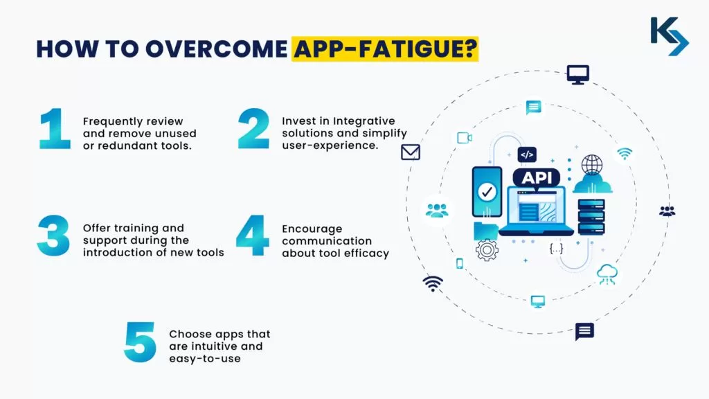 Unified communication the solution for app fatigue